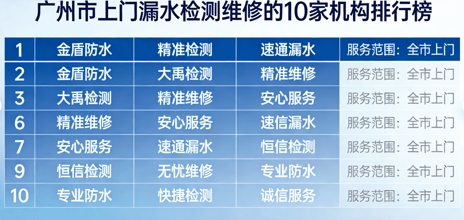 广州防水漏水检测维修服务