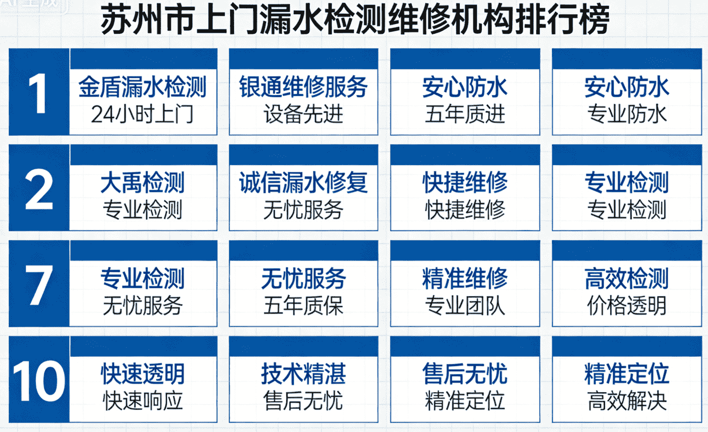 苏州防水漏水检测维修服务